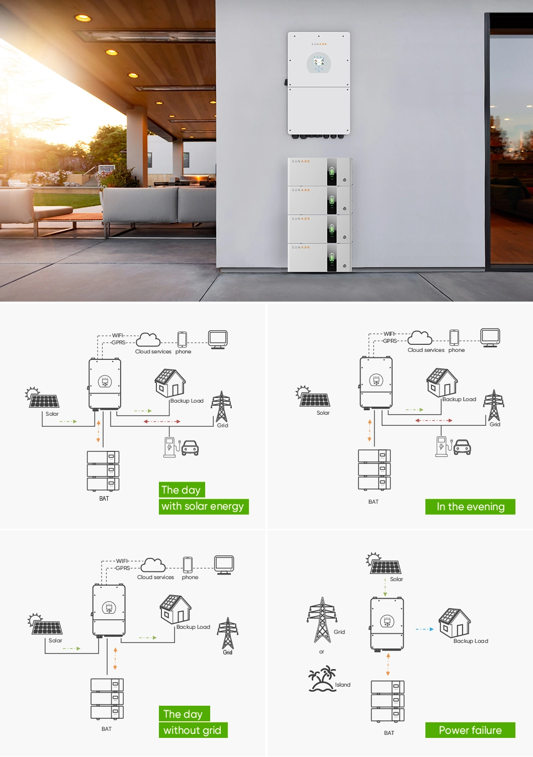Solar Low Voltage 5kwh, 10kwh Lithium Home Energy Storage System Battery with Smart BMS
