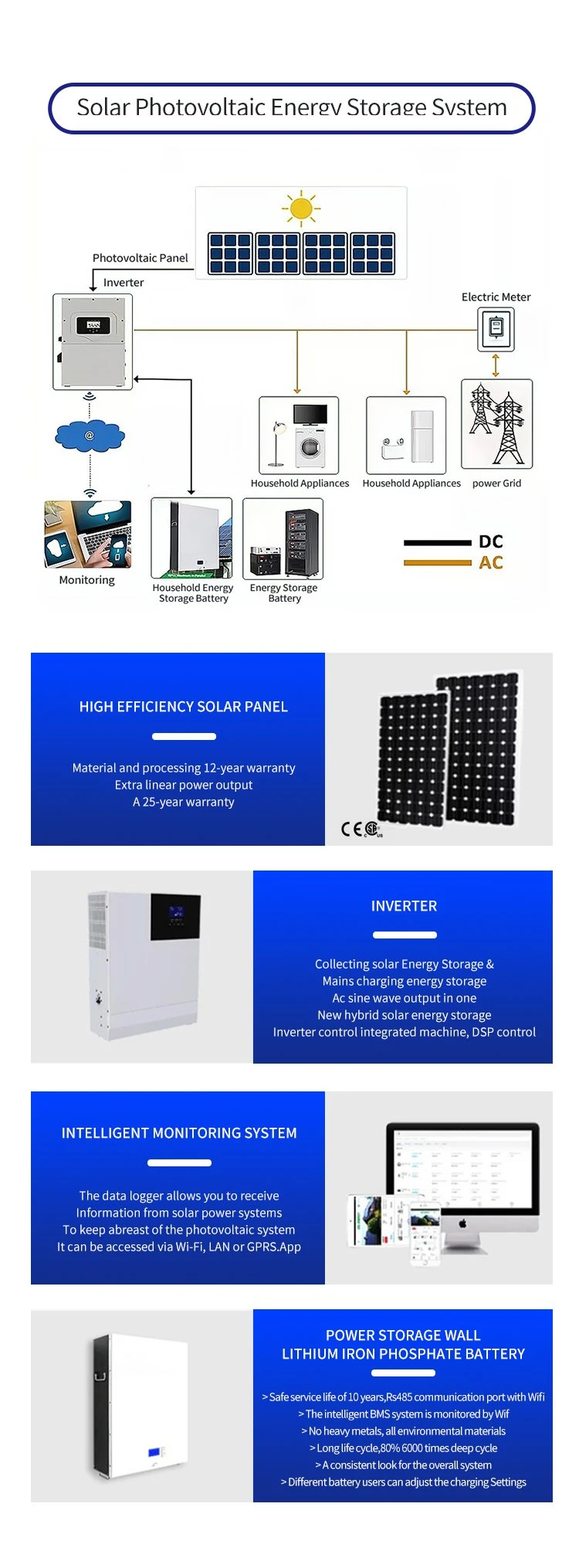 Flashfish Solar Energy System Charging Battery 1500 Watt Solar Generator Banks Supply 1500W Portable Power Station for Outdoor