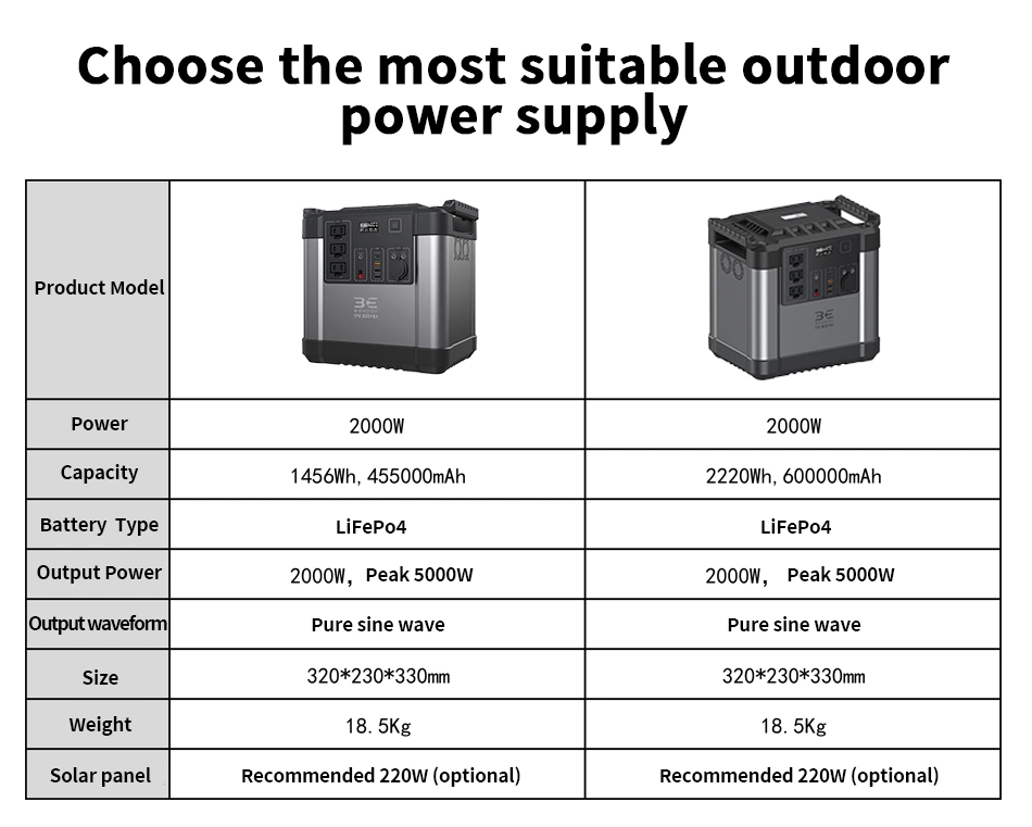 home solar power generator 110v 220v 1500 watts outdoor portable power station