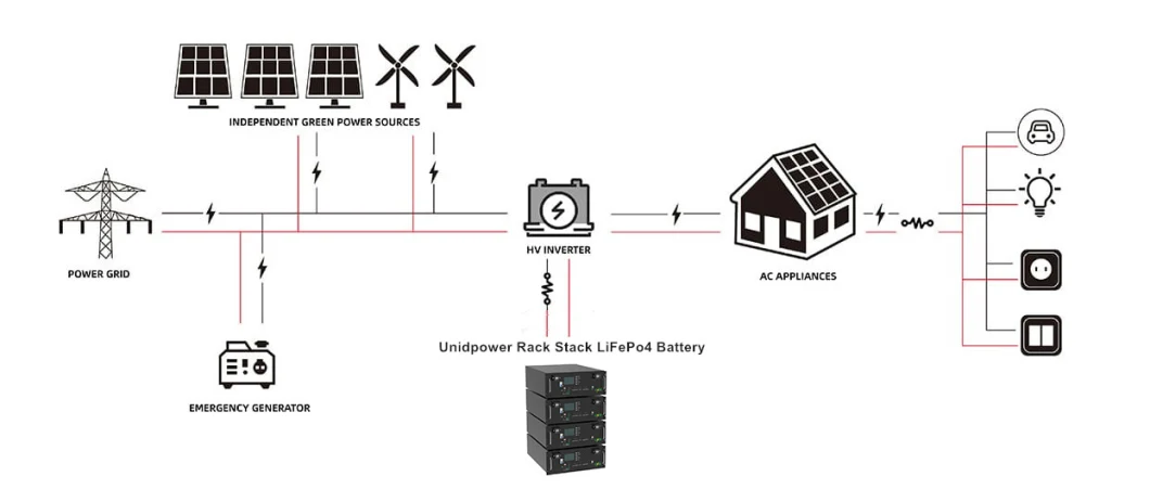 Solar Energy System Stacked Battery 19inch 5kw Stack Low-Voltage Lithium Battery